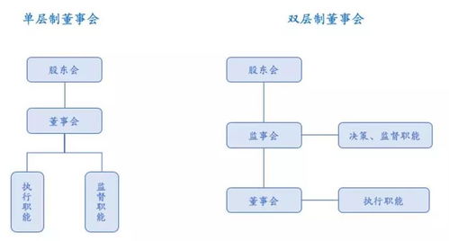 公司治理之內(nèi)部平衡術(shù) 股權(quán)激勵(lì)在管理咨詢中的戰(zhàn)略價(jià)值