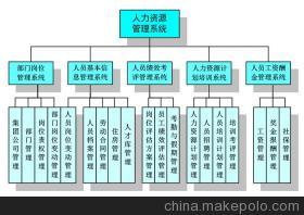 企業(yè)人力資源工作的內(nèi)容難點，云智慧幫您解決