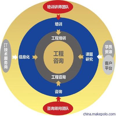 【高登項(xiàng)目管理咨詢理念與特色】?jī)r(jià)格,廠家,圖片,管理咨詢,武漢高登管理咨詢-
