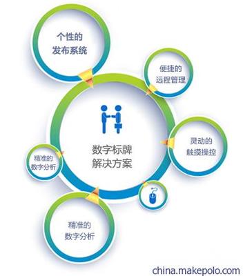 【山東觸摸屏廠家,濰坊,東營(yíng),煙臺(tái)42寸55寸觸摸查詢機(jī),現(xiàn)貨供應(yīng)】?jī)r(jià)格,廠家,圖片,觸控一體機(jī)/查詢機(jī),濟(jì)南樂維永道信息科技-