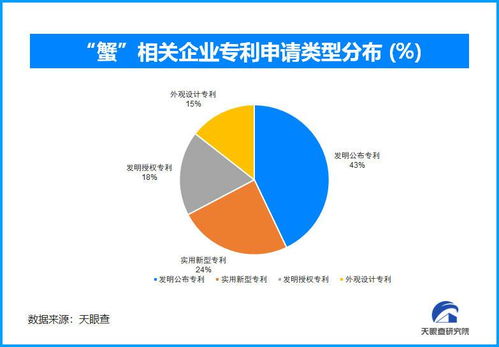 新經濟觀察 | 需求激增與供應挑戰并存，大閘蟹產業也講究“技術”與“狠活”