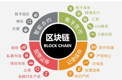 2017可信區塊鏈峰會蓄勢待發 科技新風向與區塊鏈技術未來展望